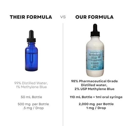 Methylene Blue Co Pharmaceutical Grade Solution 100ml (3.38 fl oz) | Lab Chemical for Staining & Diagnostics thumbnail 8