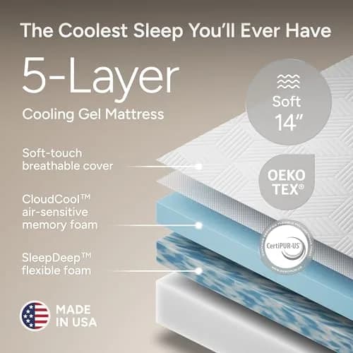 Renanim Queen Adjustable Bed Frame with Mattress | Zero Gravity, Massage & USB Ports thumbnail 4