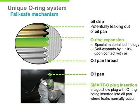 SMART-O M12x1.5mm Oil Drain Plug with Anti-Leak & Vibration Resistance | Engine Oil Protection Bolt thumbnail 7