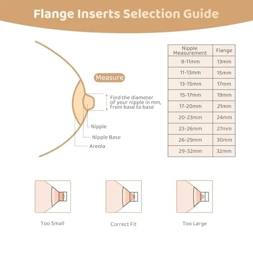 Suniceme Flange Inserts 19mm for Breast Pumps | 4 Count, 19mm (0.75 inch) Nipple Tunnel Reduction thumbnail 4