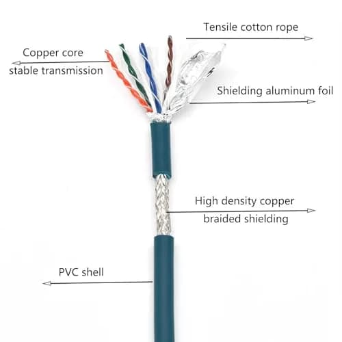 BOUUNCIY 6.56ft M12 8 Pin to RJ45 Ethernet Cable | Shielded Field Wireable for Automation thumbnail 4