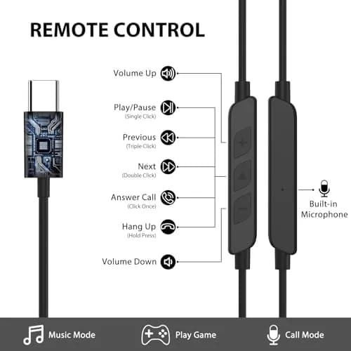 ASKUBSKU Open Ear Earbuds Wired USB C for Samsung S26 Ultra S25 S24 S23 A17 | Sport, Workout & Calls thumbnail 5