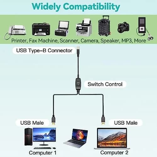 Herfair 8FT Printer Cable Splitter for 2 Computers | USB B Male to 2x USB A Male thumbnail 4