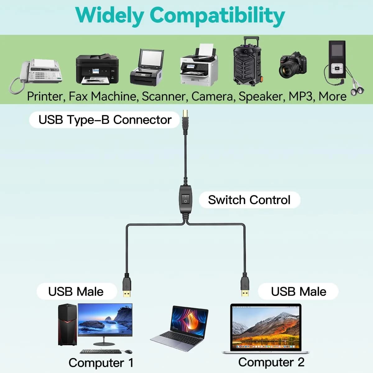 Herfair 8FT Printer Cable Splitter for 2 Computers | USB B Male to 2x USB A Male - view 4
