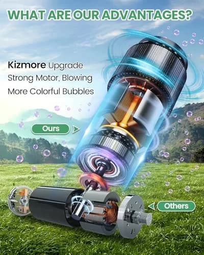 Kizmore Bubble Machine for Kids 7 in (W) x 5 in (L) x 5 in (H) | 20000+ Bubbles/Min, Safe & Portable thumbnail 3