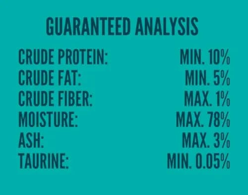 Strongheart Canned Wet Cat Food Turkey & Giblets Dinner 5.5 oz | Complete Nutrition for Cats thumbnail 2