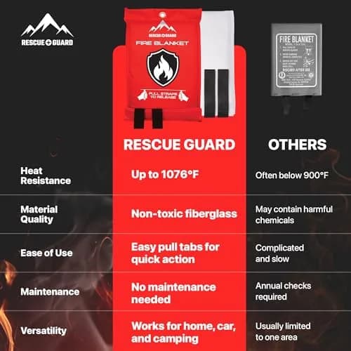 RESCUE GUARD 40”x40” Fire Blanket 2 Pack | Fireproof Fiberglass Safety Cover for Home & Kitchen thumbnail 4