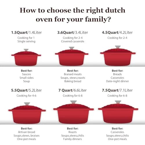 Overmont 7QT Enameled Cast Iron Dutch Oven | Heavy-Duty Large Capacity for Stews & Baking thumbnail 7