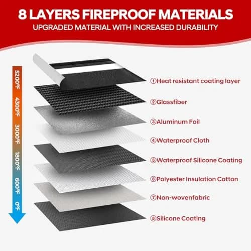 Wilmuz Fireproof Document Bag 35.3cm x 26.9cm | Protects Valuables Up to 5200°F thumbnail 5