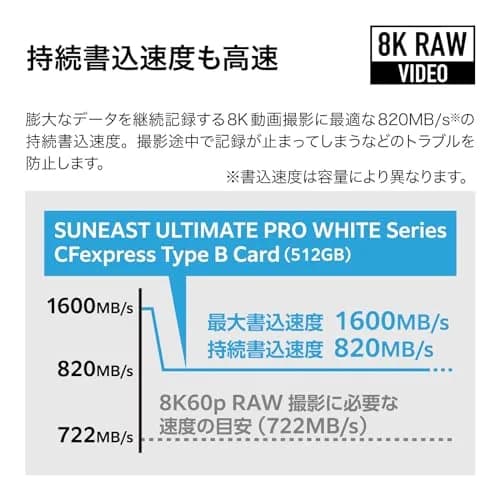 SUNEAST White Series 512GB CFexpress Type B Memory Card | Read 1800MB/s Write 1600MB/s with TLC NAND thumbnail 3