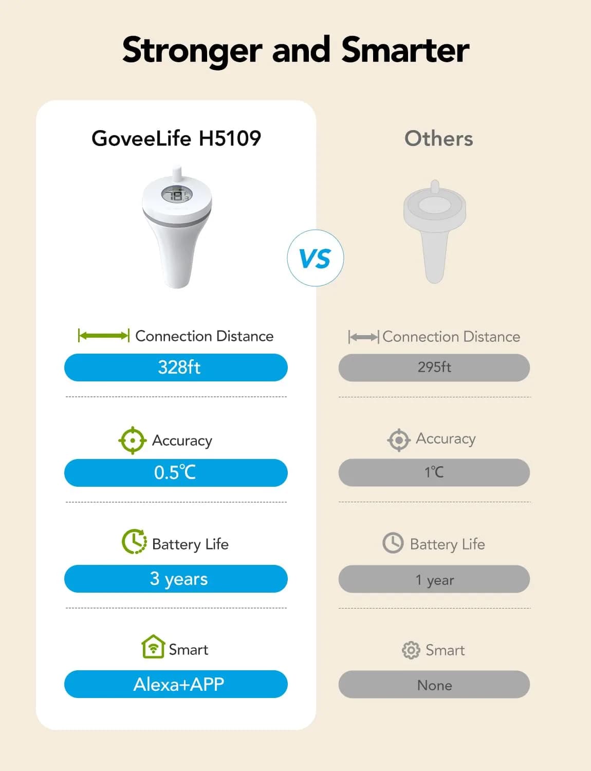 GoveeLife WiFi Pool Thermometer P1 Wireless, Water Thermometer 20 cm (7.9 in) | Real-time Temperature Monitoring - view 7