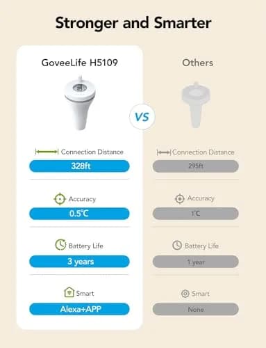 GoveeLife WiFi Pool Thermometer P1 Wireless, Water Thermometer 20 cm (7.9 in) | Real-time Temperature Monitoring thumbnail 7