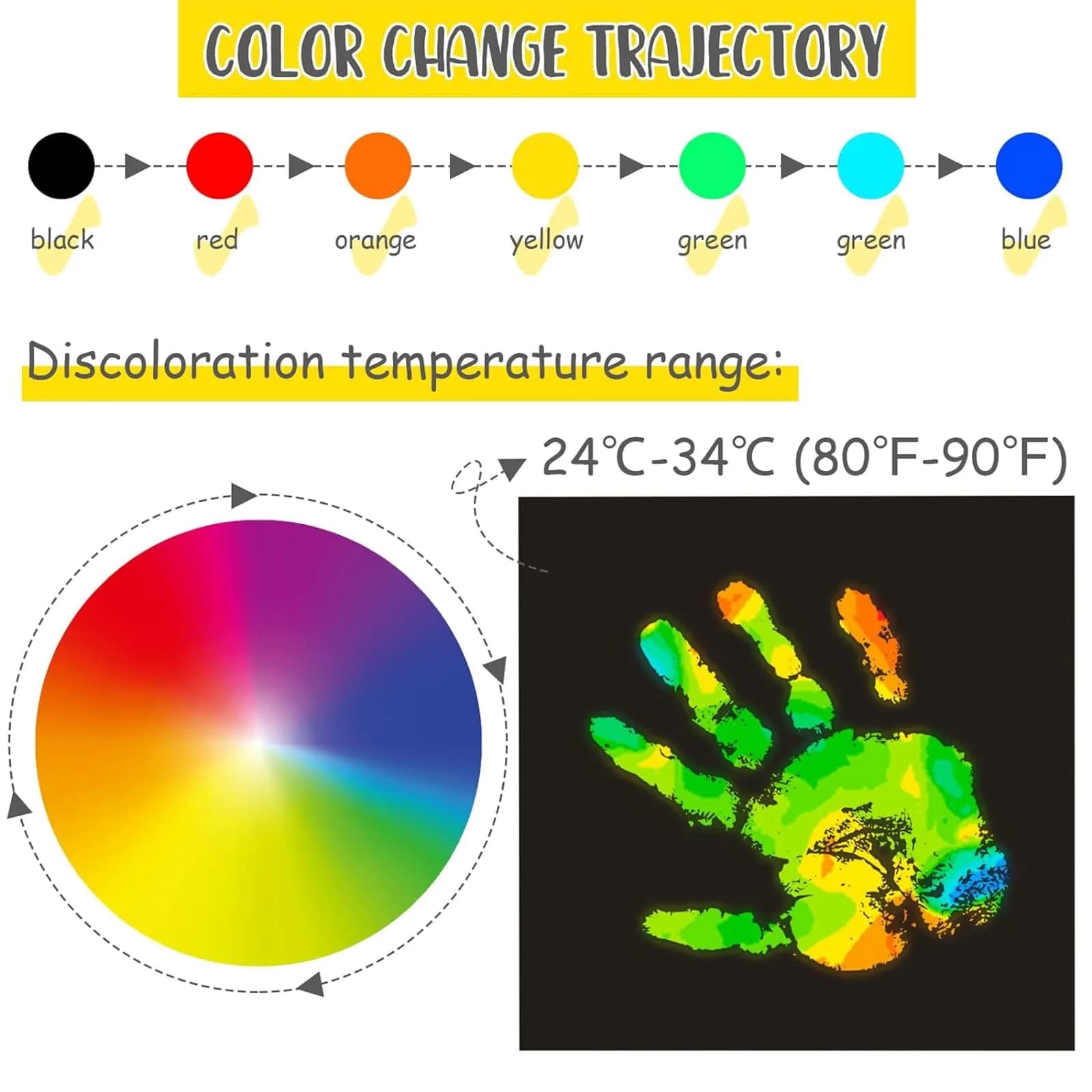 Spakon Heat Sensitive Sheets 6 x 6 Inch (15 x 15 cm) | Color Changing Liquid Crystal Science Experiment Material - view 3