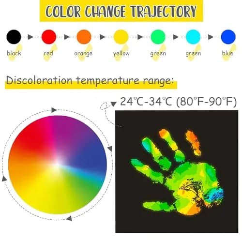 Spakon Heat Sensitive Sheets 6 x 6 Inch (15 x 15 cm) | Color Changing Liquid Crystal Science Experiment Material thumbnail 3
