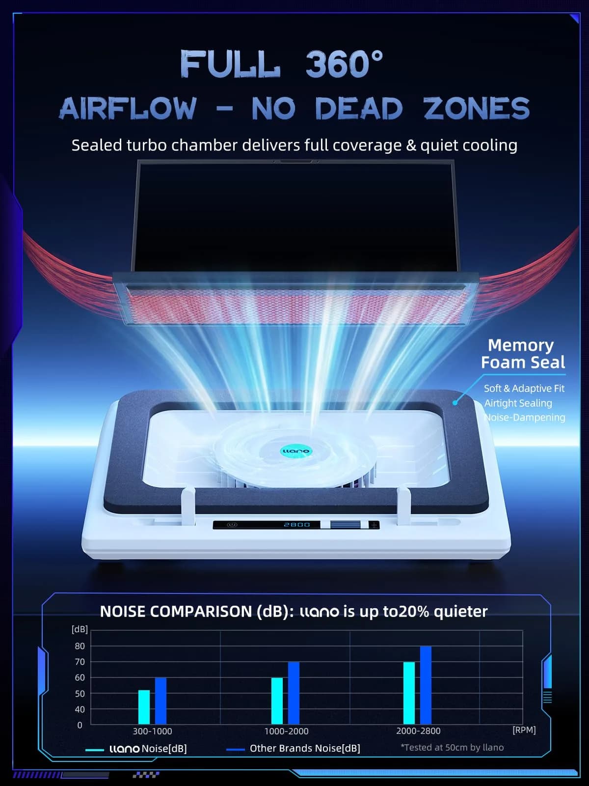 llano V12 Gaming Laptop Cooling Pad with 14cm Turbo Fan & HD LED Display | 1.8 kg (3.97 lb) - view 3