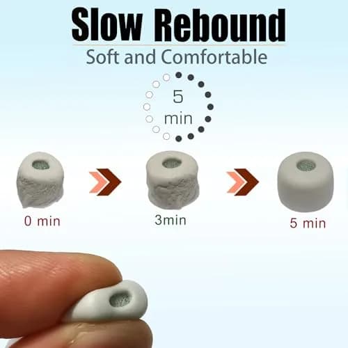 Mijusun Memory Foam Replacement Earbud Tips for Sony WF-1000XM5 & More | 3 Pairs Small Gray thumbnail 2