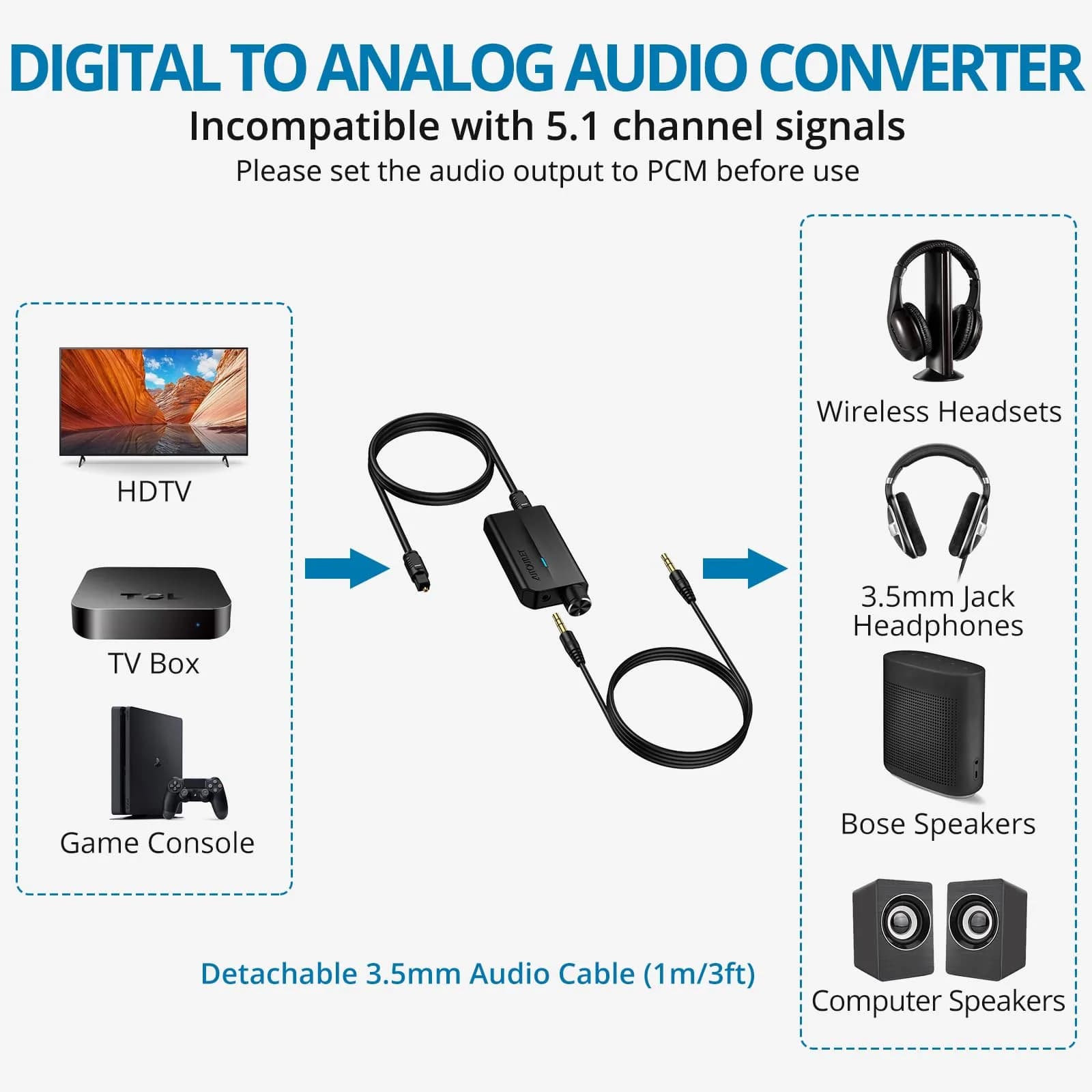AUTOUTLET 192kHz DAC Optical to 3.5mm Converter with Volume Control, 25g (0.88oz) | High-Fidelity Audio Signal Conversion thumbnail 5