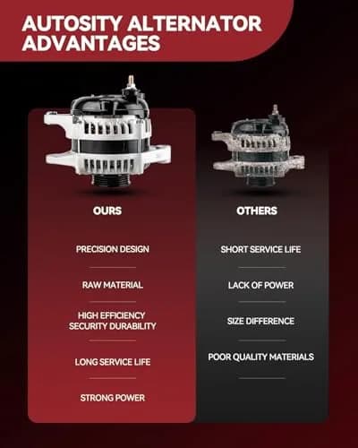 AUTOSITY Alternator 13735N 12V 85Amp for Dodge Neon | OE Standard Fitment thumbnail 3