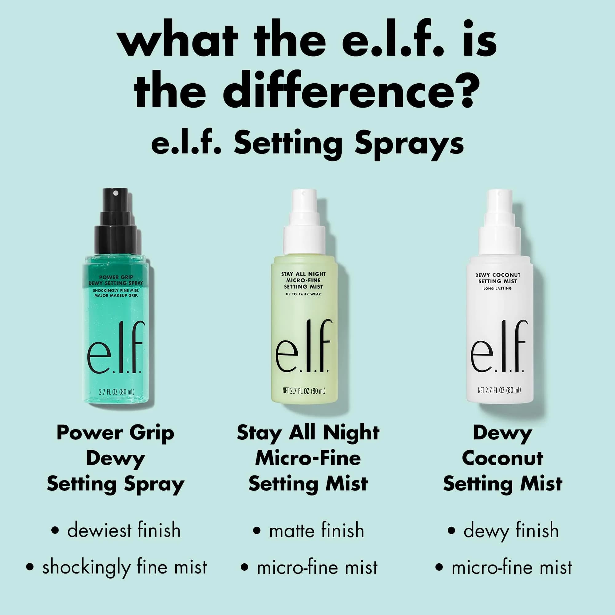 e.l.f. Power Grip Dewy Setting Spray 80ml (2.7 Fl Oz) | Hydrates & Grips Makeup - view 8