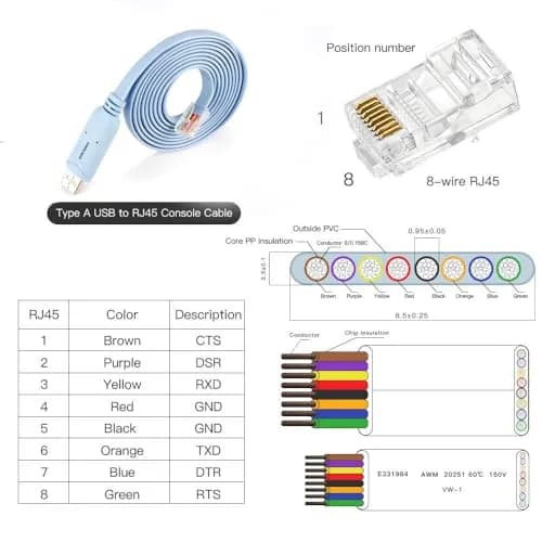 OIKWAN USB to RJ45 Console Cable 6 ft 2 Pack | Essential Tool for Network Device Configuration thumbnail 5