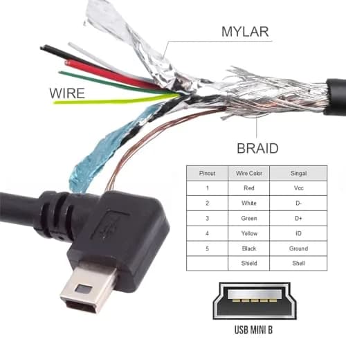 cablecc 90 Degree Right Angled Mini USB 5Pin Male to Female Extension Cable 30cm | High-Speed Data & Compact Design thumbnail 5