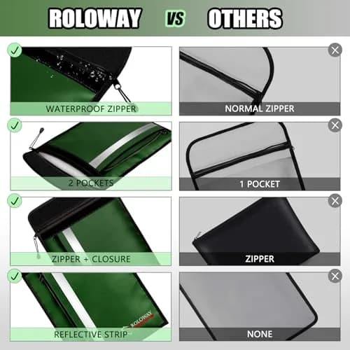 ROLOWAY Fireproof Document Bag 15.5 x 11.5 inch | 5200°F Heat Insulation & Water Resistance thumbnail 4