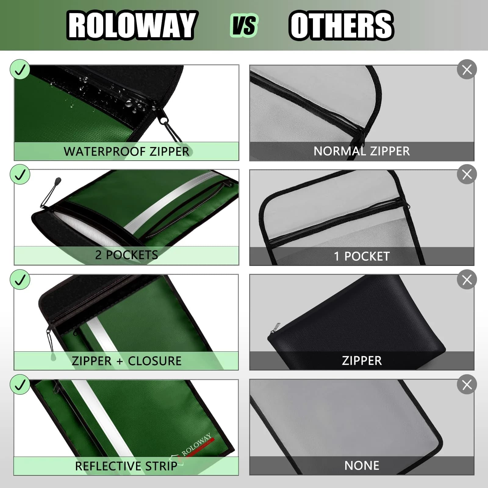 ROLOWAY 15.5 x 11.5 Inch Green 5200℉ Fireproof Document Bag with 2 Pockets - view 4