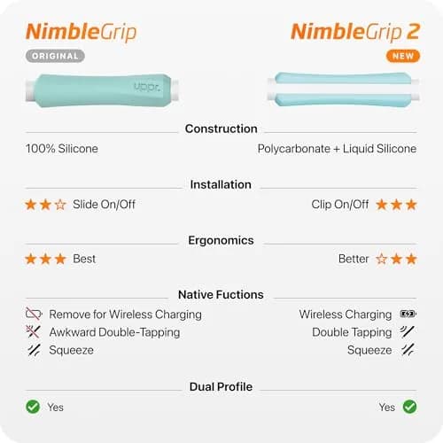 UPPERCASE NimbleGrip Gen 2 Silicone Ergonomic Grip for Apple Pencil 2/Pro/USB-C | Comfortable, Magnetic, Wireless Charging (Mint) thumbnail 7