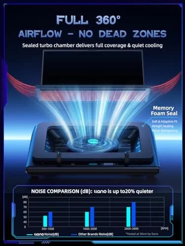 llano V12 Laptop Cooling Pad, Gaming Laptop Cooler Stand with 5.5in Turbo Fan & Adjustable Height, 15-19" Laptops, Black thumbnail 3