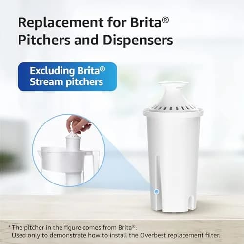 Overbest Pitcher Water Filter Replacement for Brita® Filters, 2 Pack | NSF Certified, Reduces Chlorine & Lead thumbnail 2