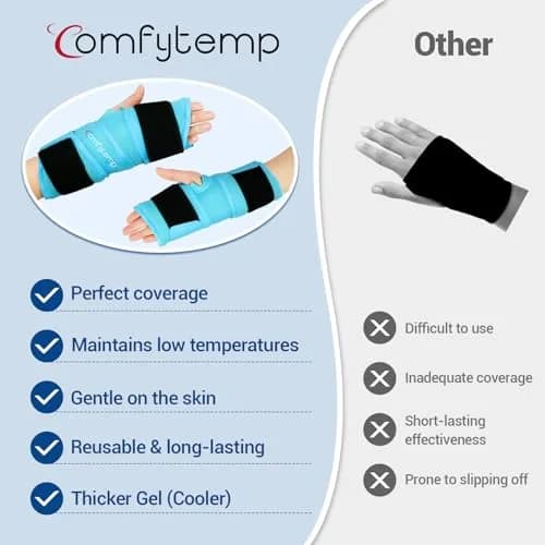 Comfytemp 33" Full Hand Wrist Ice Pack Wrap for Carpal Tunnel Relief | Reusable Cold & Heat Therapy thumbnail 6