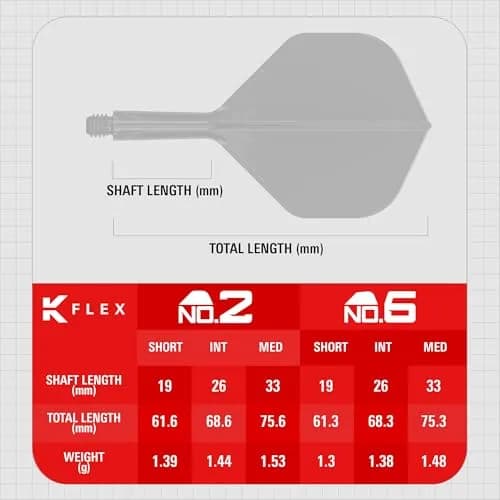 Target Darts K Flex Integrated Dart Flights and Shafts Short Clear No.2 | Pack of 3, 19mm Shafts | Professional Dart Accessories thumbnail 4