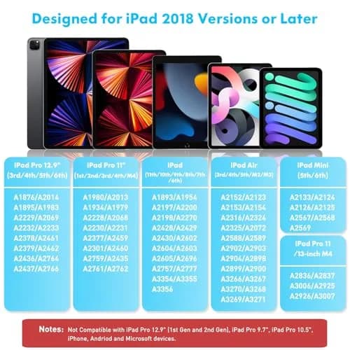 Cisteen Stylus Pen for iPad 2018-2026 | Precise, Fast Charge & Tilt Sensor thumbnail 7