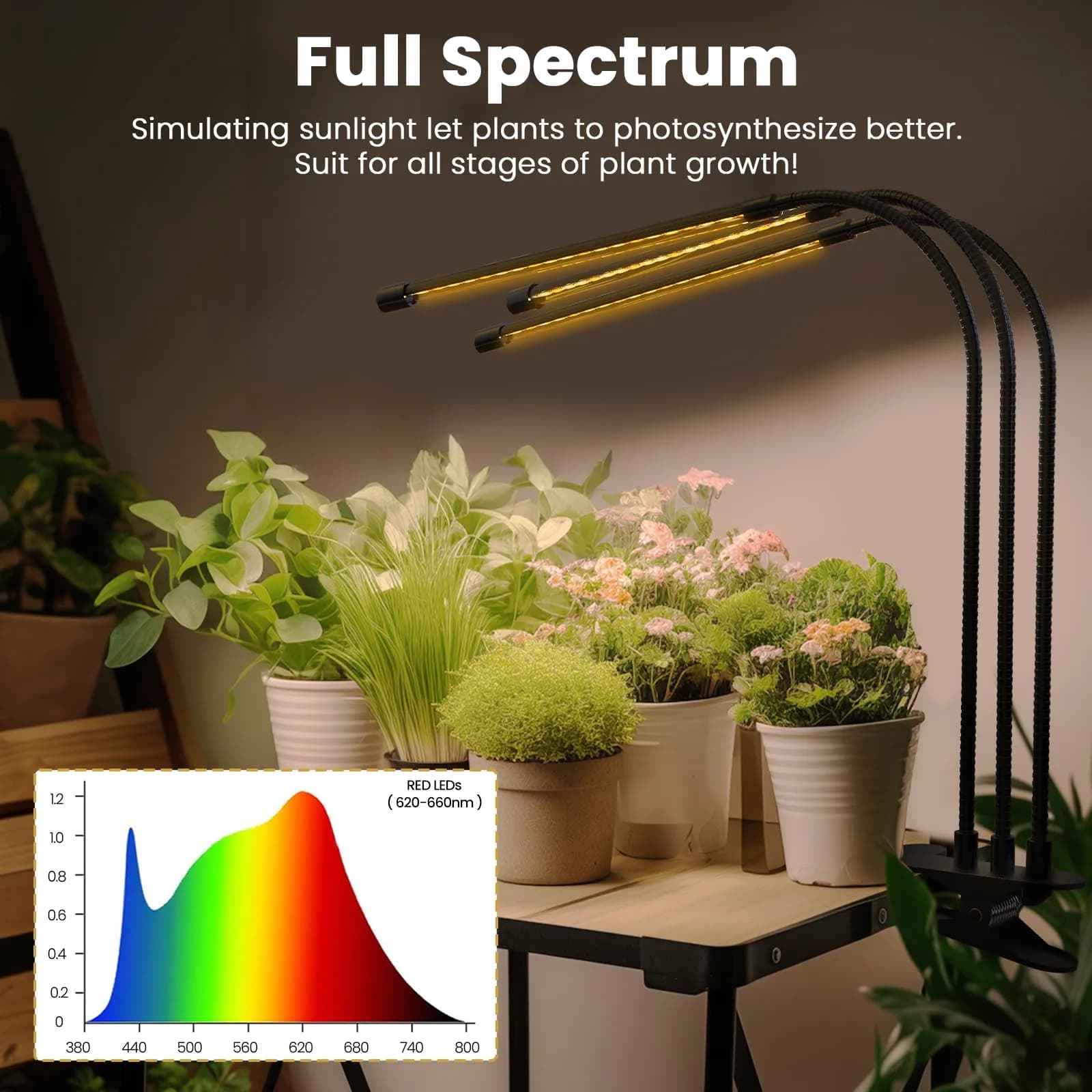bseah Yellow & White 3-Tube Grow Light for Indoor Plants with Timer & Dimmer - view 2
