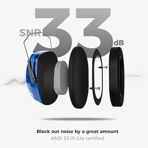 ProCase SNR33dB Noise Reduction Ear Muffs, Adult Hearing Protection | Crystalnavy, Adjustable Padded Headband, ANSI S3.19 Certified thumbnail 3