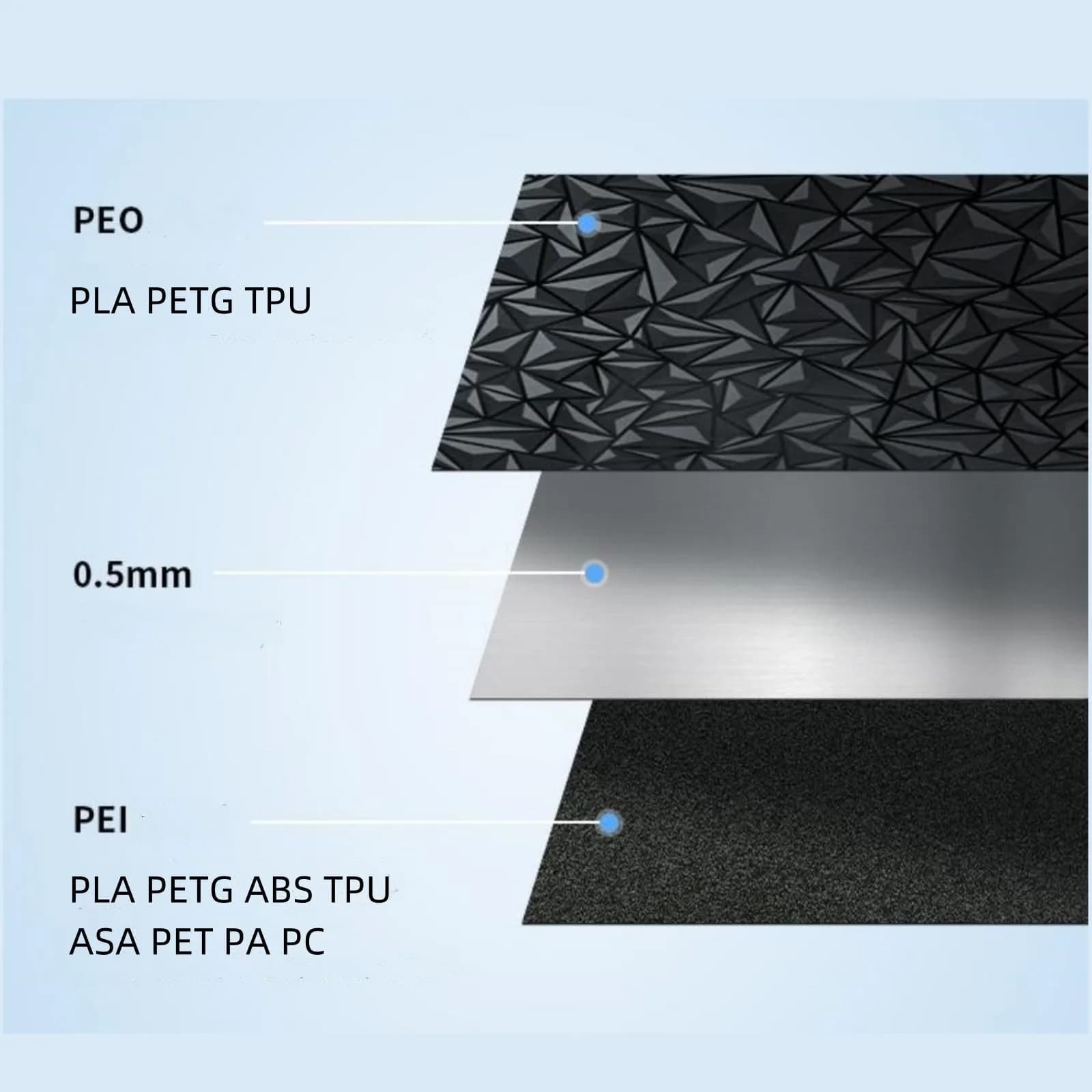 Comgrow Official Creality K1 Max Glossy PEO and Matte PEI Double Side Build Plate 315x310mm | For Creality K1 Max 3D Printer - view 7