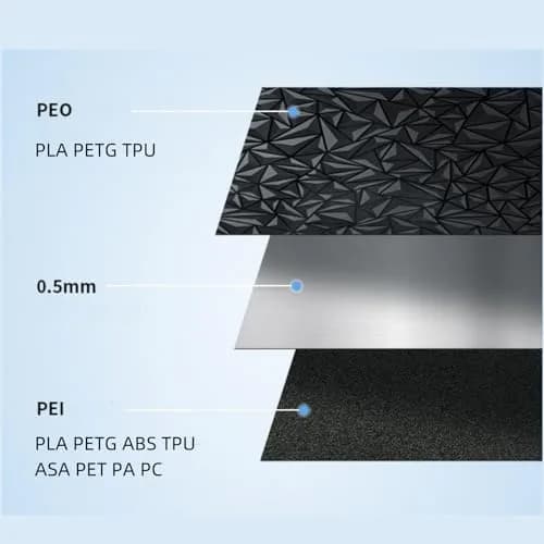 Comgrow Official Creality K1 Max Glossy PEO and Matte PEI Double Side Build Plate 315x310mm | For Creality K1 Max 3D Printer thumbnail 7