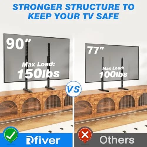 Rfiver Table Top TV Stand with Height Adjustable Legs for 37-90 Inch TVs | Max VESA 800x600mm, 150 lbs Capacity thumbnail 2
