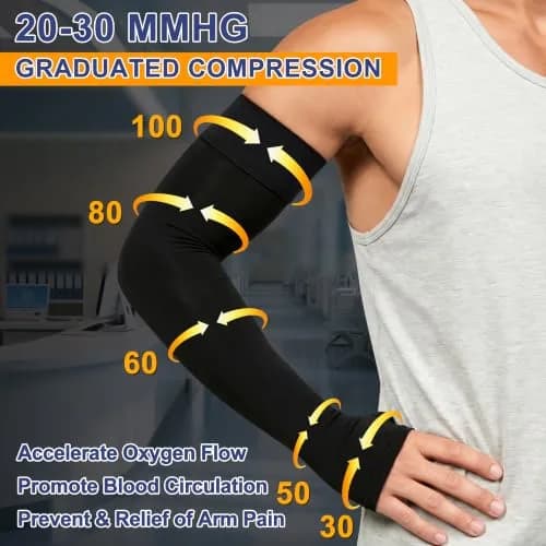 Hiball Lymphedema Medical Compression Arm Sleeve with Gauntlet 20-30 mmHg | Graduated Support for Post-Op & Chronic Conditions thumbnail 3