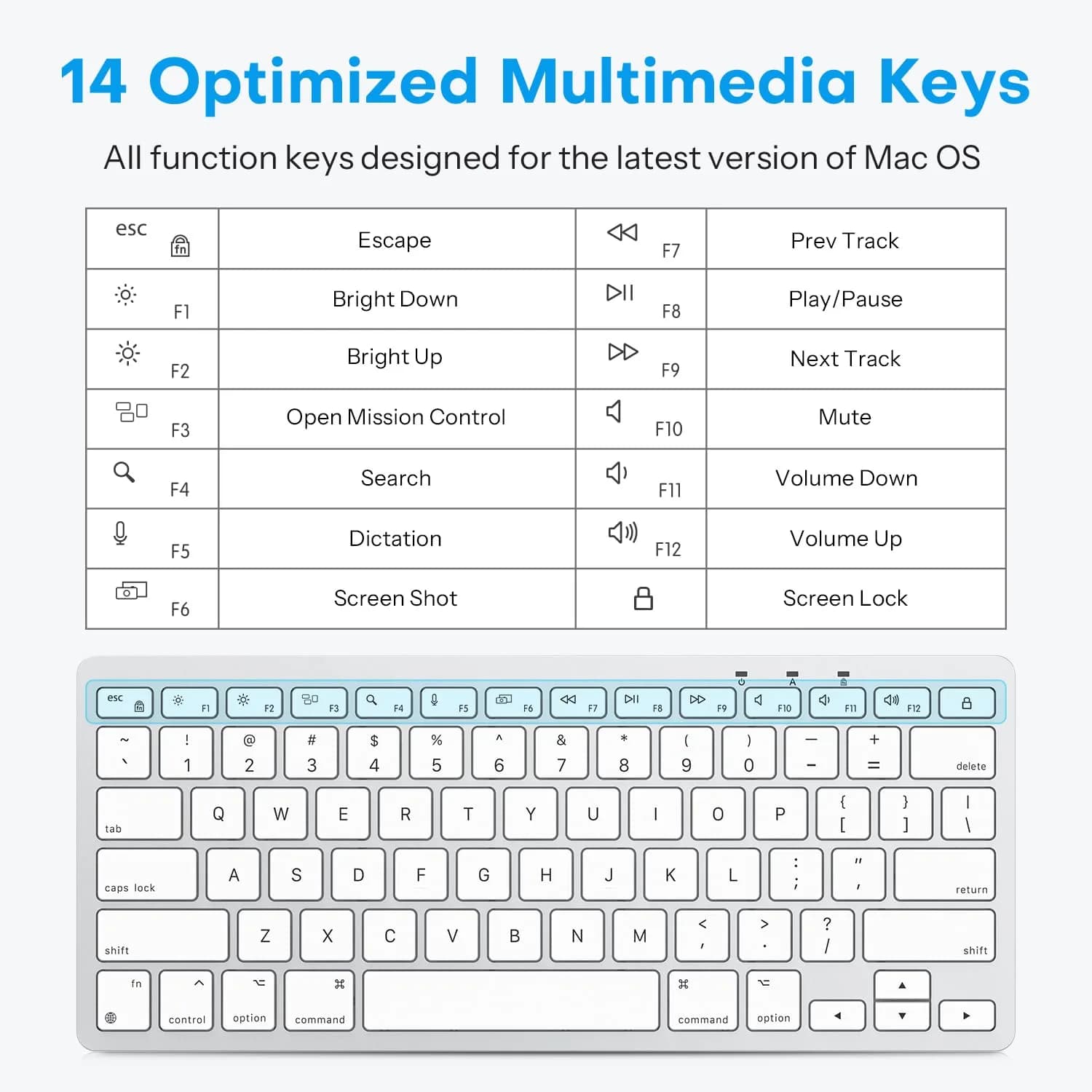 OMOTON Wired Keyboard for Mac, Compact 78-Key, USB-C/A Plug & Play, White | Scissor-Switch Keys for Smooth Typing - view 7