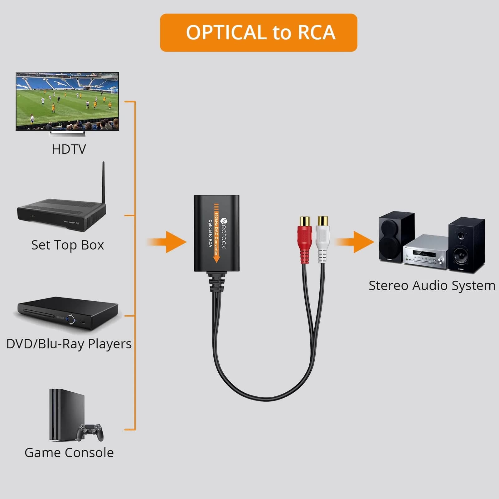 Neoteck Optical to RCA DAC Converter with Amplifier 192kHz SPDIF to Analog Audio Cable | Stereo Output - view 3