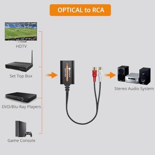 Neoteck Optical to RCA DAC Converter with Amplifier 192kHz SPDIF to Analog Audio Cable | Stereo Output thumbnail 3