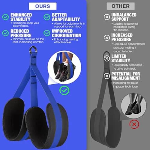 Ayombo Heavy Duty Pull Up Assistance Bands Set with Foot Strap, 75lb-300lb Resistance, Blue thumbnail 2