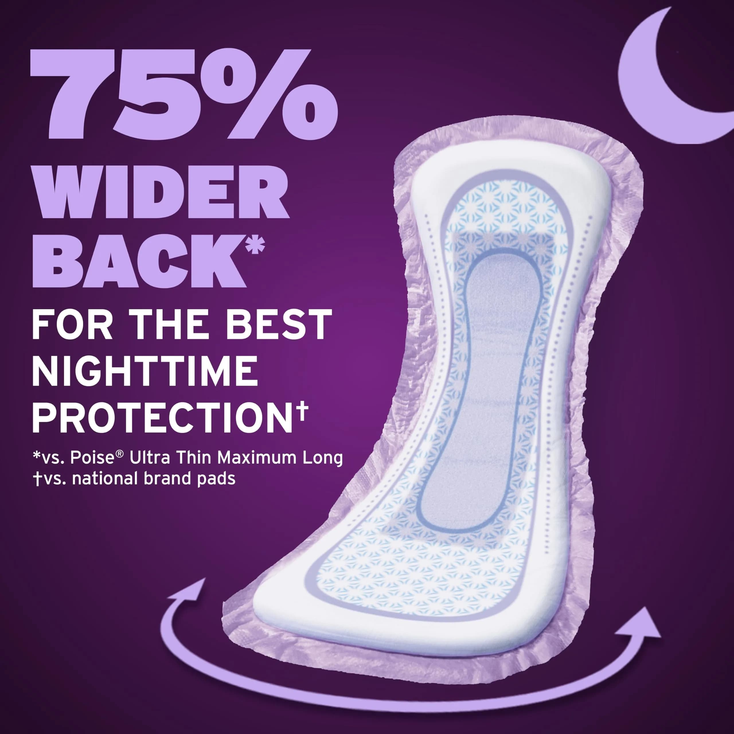 Poise Overnight Incontinence Pads with Wings, Long Length, 8 Drop Extra Coverage, 96 Count | USA Imported for India - view 4
