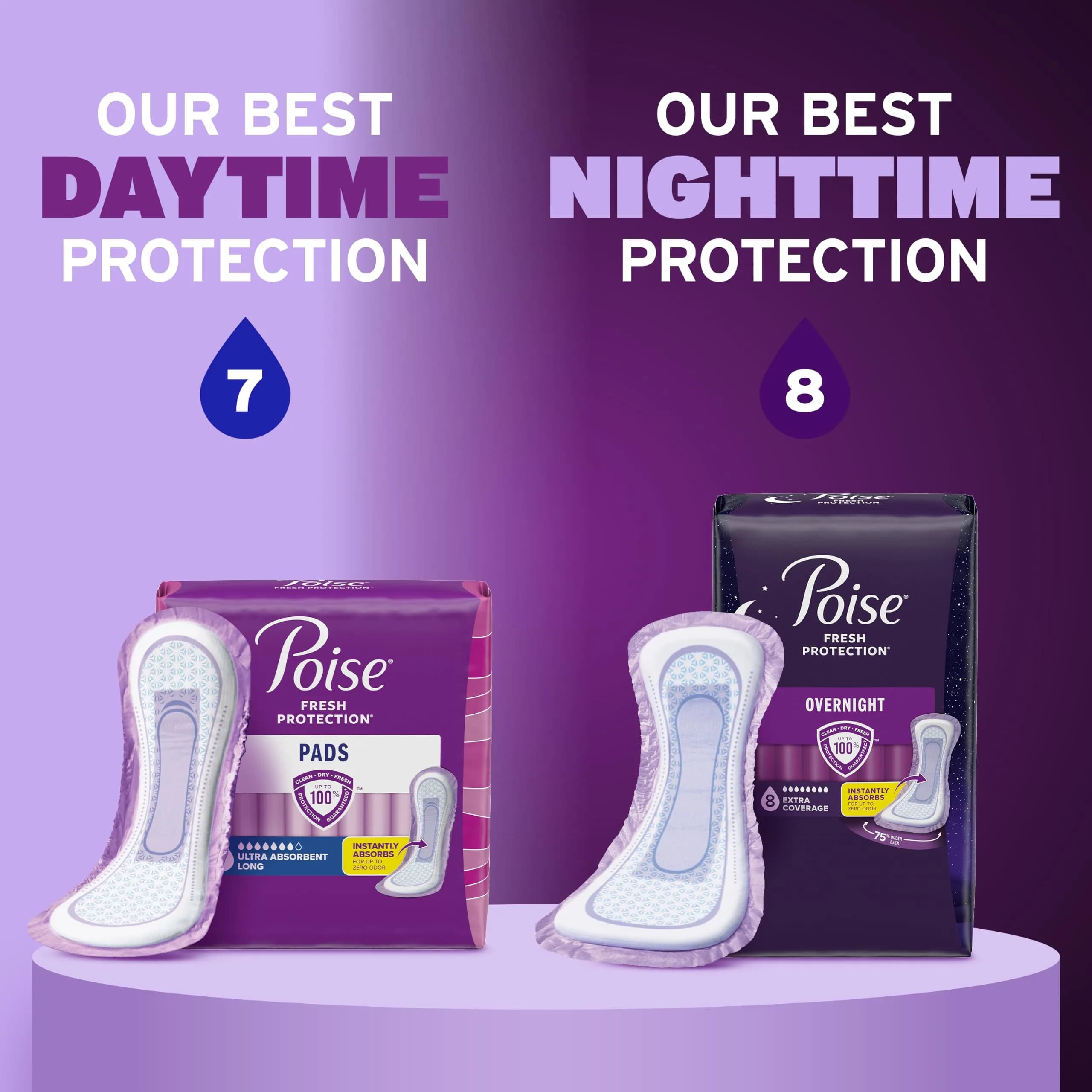Poise Overnight Incontinence Pads with Wings, Long Length, 8 Drop Extra Coverage, 96 Count | USA Imported for India - view 8