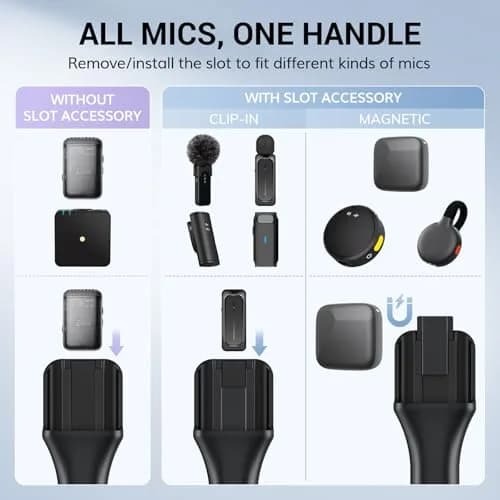 TONOR TP20 Handheld Adaptor for Wireless Microphones & Lavalier Mics | 1-Pack Set thumbnail 4