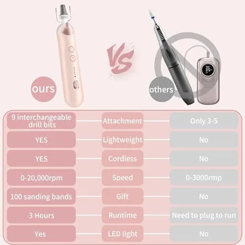 Hoxida Professional Cordless Electric Nail Drill Set with 9 Bits & 100 Sanding Bands | Rechargeable 20,000 RPM thumbnail 4