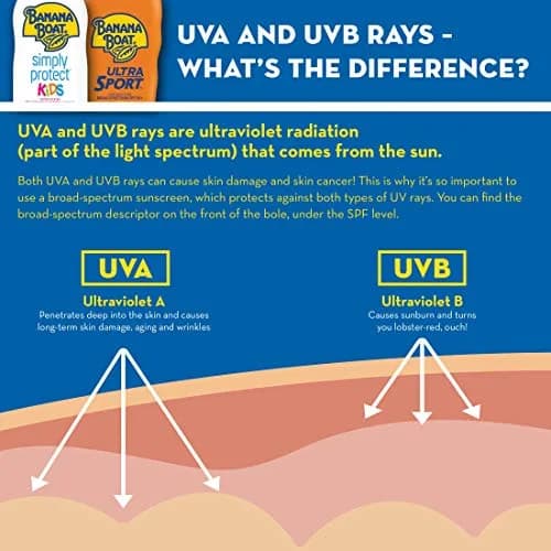 Banana Boat Sport Ultra Sunscreen Spray SPF 100 | 354ml (12 Fl Oz) Pack of 2 | Clinically Proven UVA/UVB Protection thumbnail 7