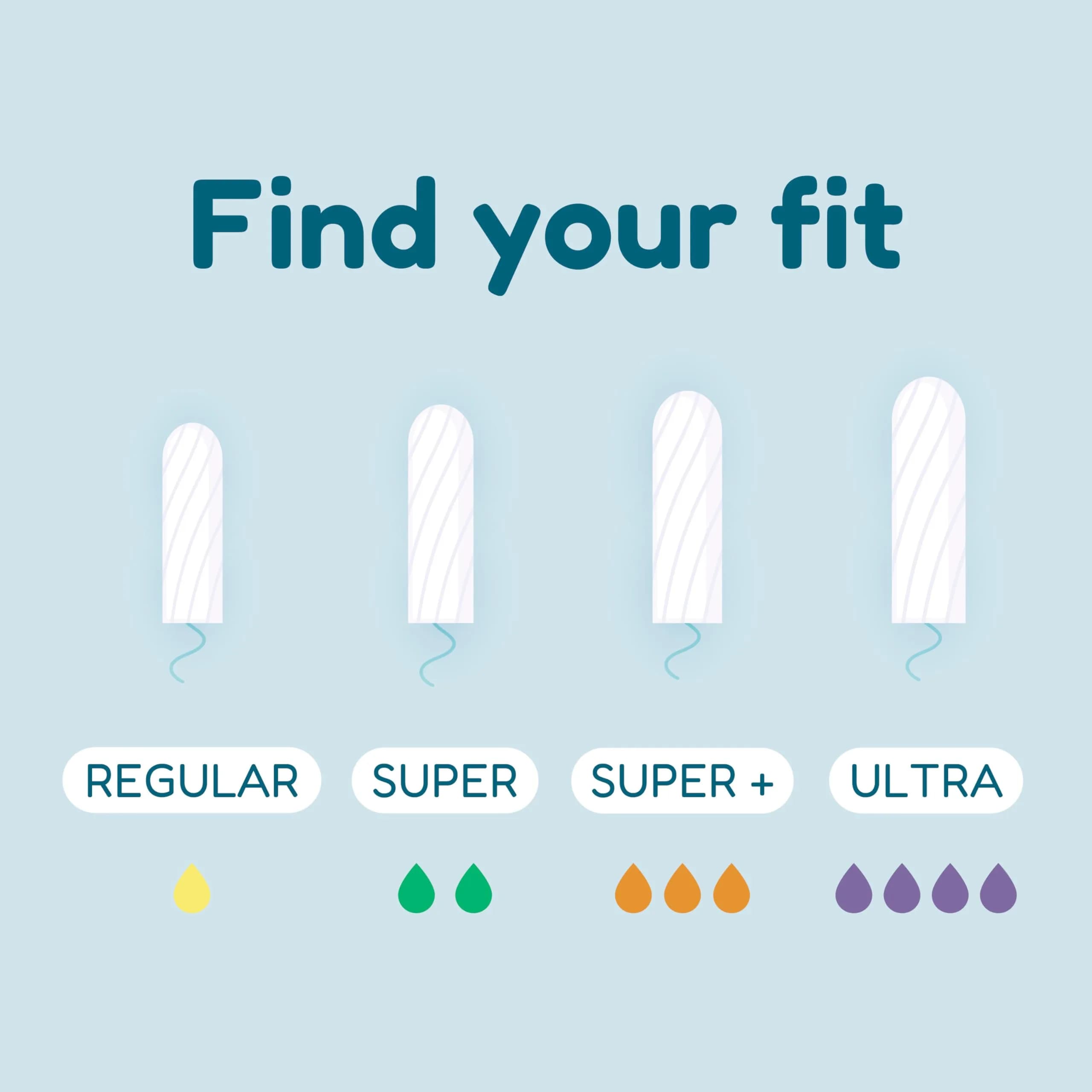 o.b. Tampons Super Plus Non-Applicator Unscented 80 Count (40 Count x 2) | Reliable Heavy-Flow Protection - view 7