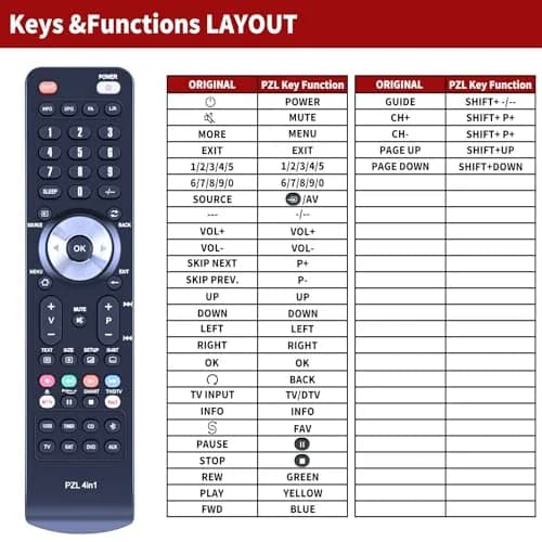 PZL RC-X20 Replacement Remote Control for Bose Lifestyle T10 T20 AV20 | Infrared, Out of box, 12m range thumbnail 3